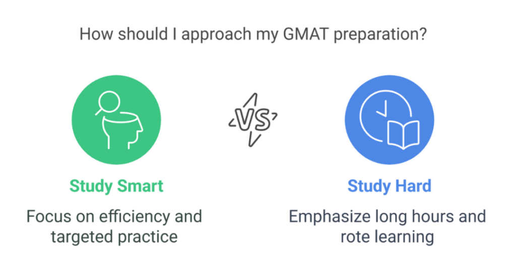 best way to prepare for gmat in 2 months 2