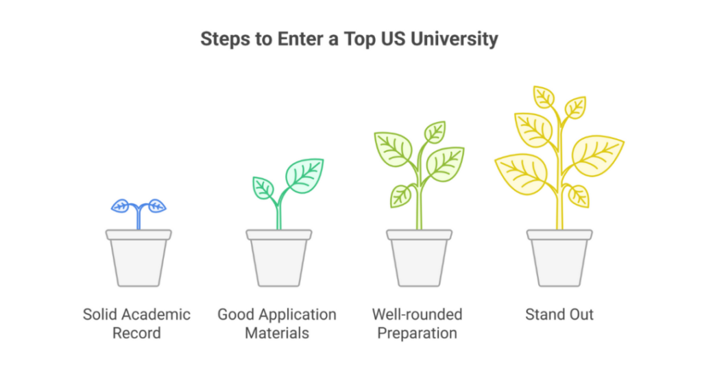 What is the Biggest University in USA (10 Best Campuses of Largest Colleges and Universities in the U.S for Indian Student Enrollment)? 2 biggest university in usa 2