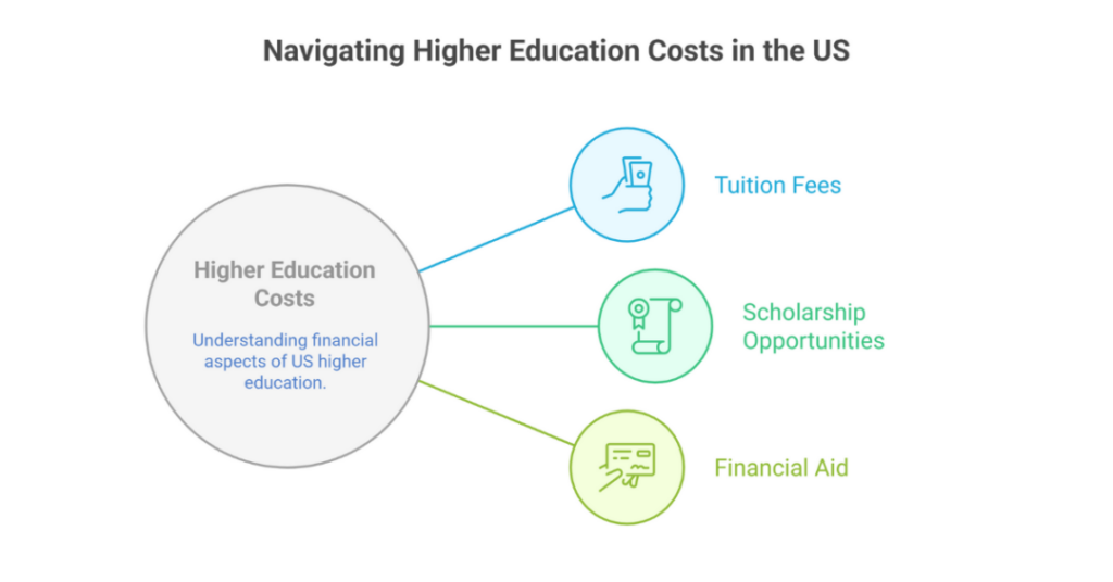 What is the Biggest University in USA (10 Best Campuses of Largest Colleges and Universities in the U.S for Indian Student Enrollment)? 3 biggest university in usa 3