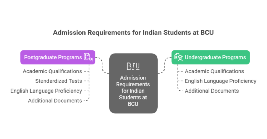 Birmingham City University Ranking in UK: What Indian Students Should Know 2 birmingham city university ranking in uk