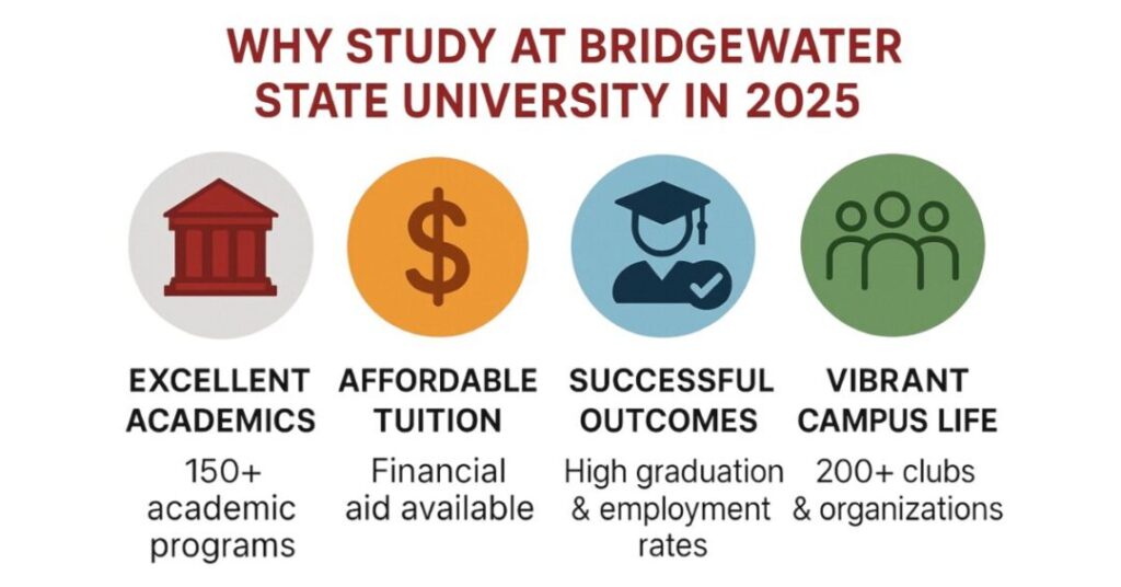 bridgewater state university gpa 1