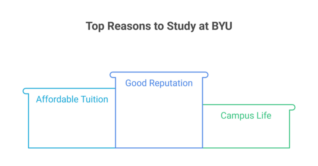 brigham young university utah usa 2