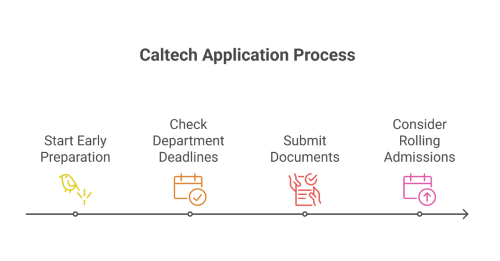 California Institute of Technology GRE Score Requirements for Admission 2 california institute of technology gre score required