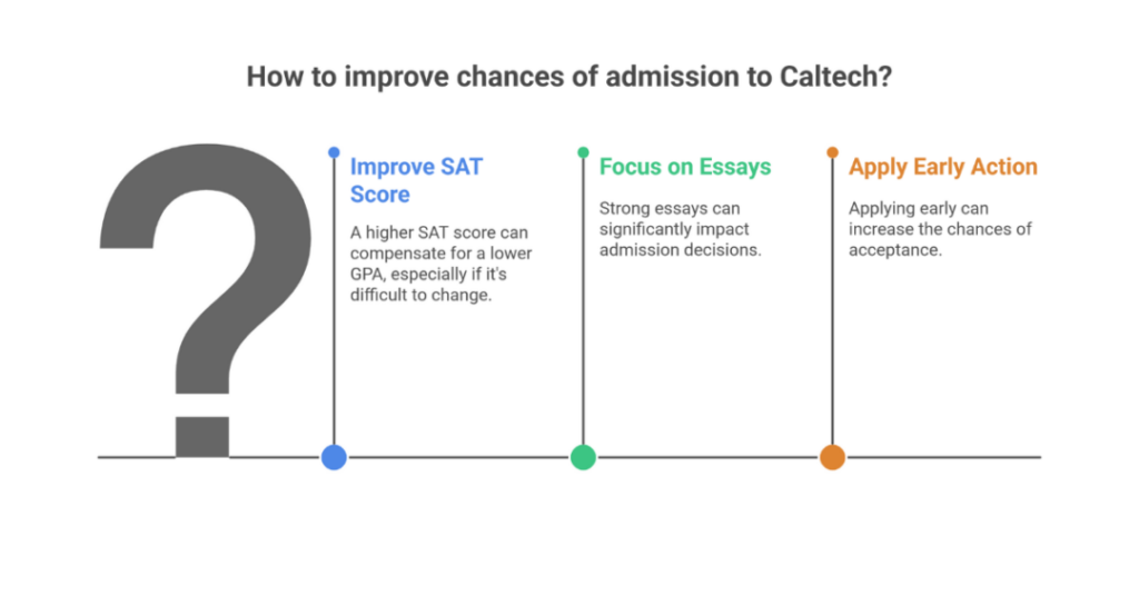 caltech average gpa