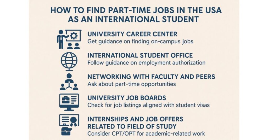 Can You Work Part-Time While Studying in USA? 2 can we do part time job while studying in usa