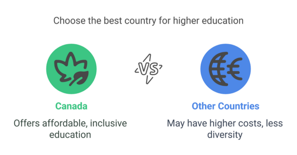 10 Best Canada University Courses and Programs for Indian and International Students 1 canada university courses 1