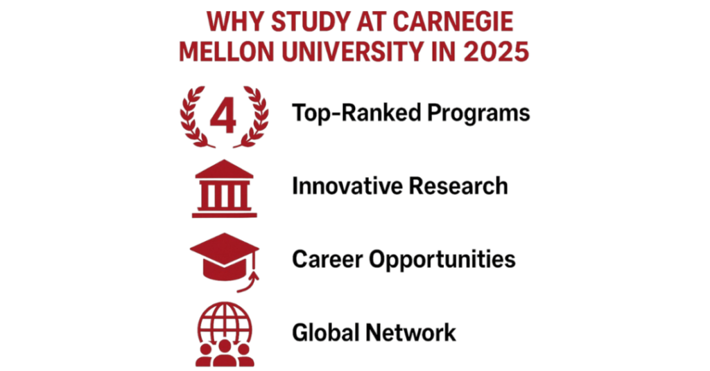 What are the Carnegie Mellon GPA Requirements, Acceptance Rate and Admission Requirements for Indian Students in 2025? 1 carnegie mellon gpa requirements 1