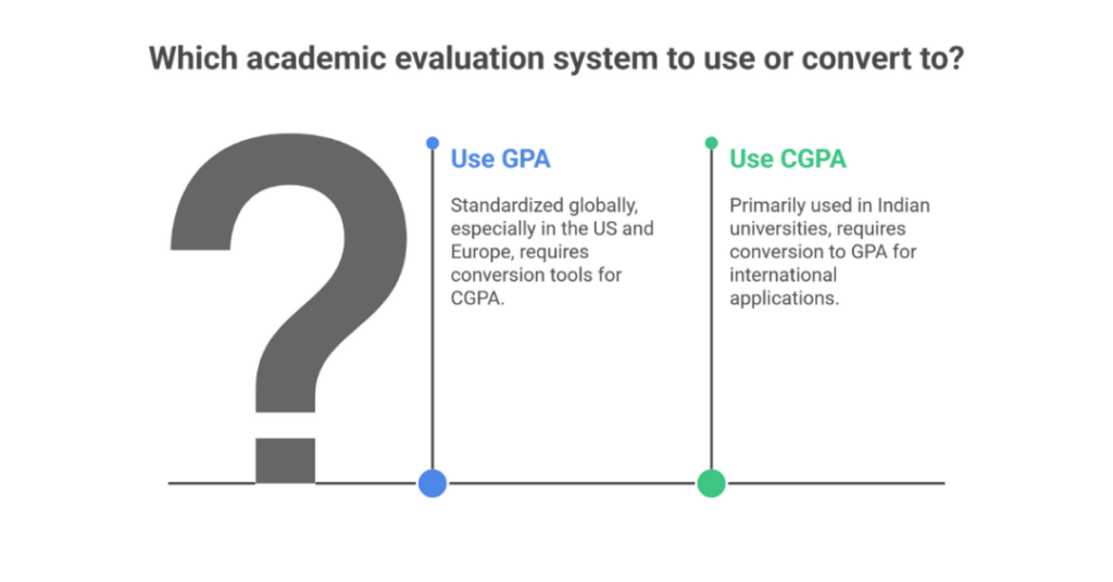 CGPA to GPA Conversion: A Complete Guide for Indian Students 1 cgpa to gpa