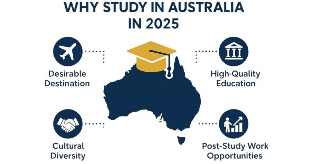 charles sturt university australia location 1