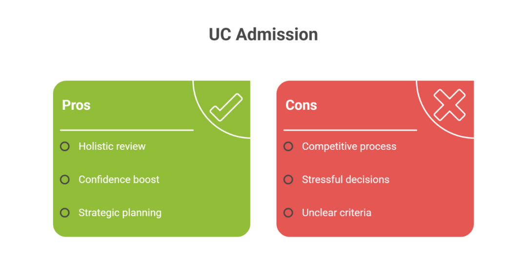 What are the University Of Cincinnati GPA Requirements For Admission Process, SAT Score and Application Deadline for Indian Students? 4 cincinnati gpa requirements 1