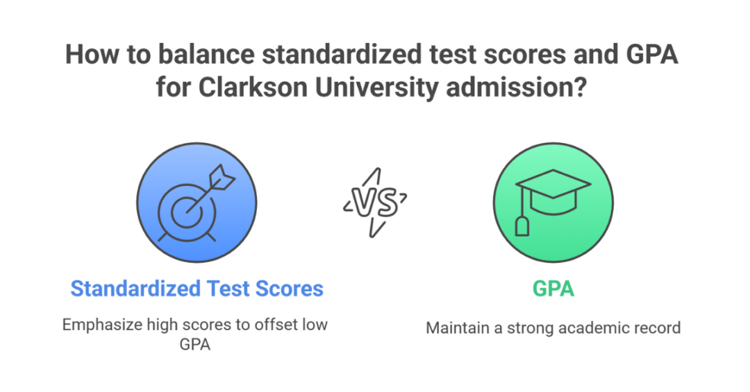 Clarkson University GPA: Clarkson University SAT Scores, Average GPA and Admission Requirements for Indian Students 5 clarkson university gpa 1