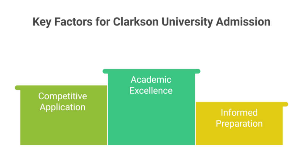 Clarkson University GPA: Clarkson University SAT Scores, Average GPA and Admission Requirements for Indian Students 4 clarkson university gpa
