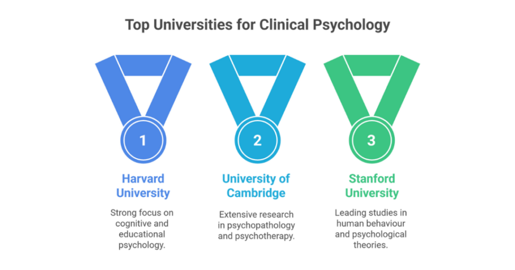 clinical psychology personal statement sample