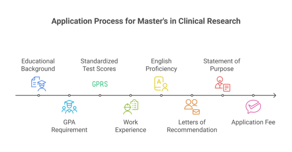 Masters Of Science In Clinical Research In USA: MS In Clinical Research, Tuition Fees And Universities for Indian Students 2 clinical research masters in usa