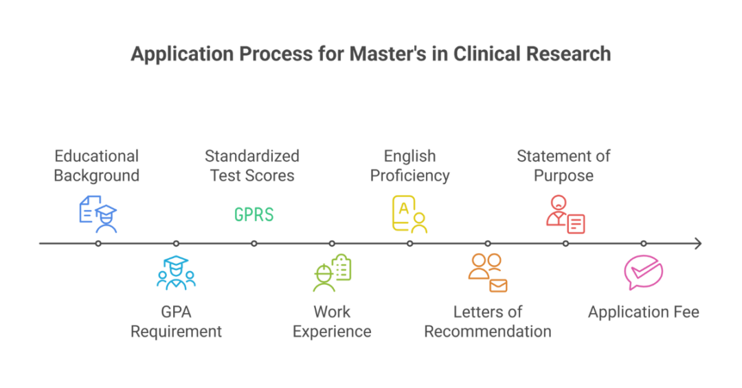 10 Top UniversitiesClinical Research Masters In USA: MS In Clinical ...