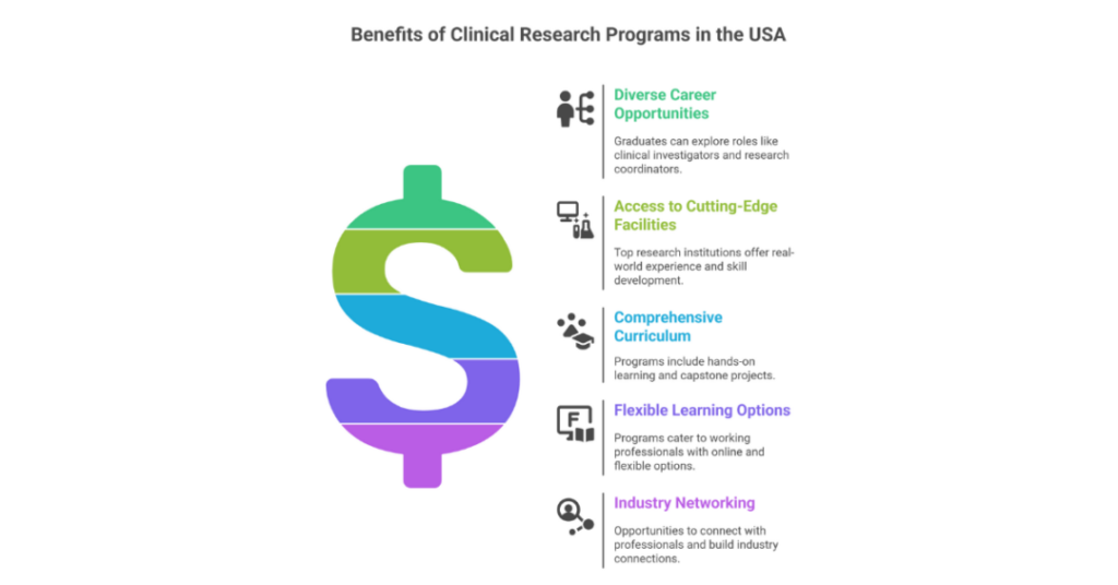 Masters Of Science In Clinical Research In USA: MS In Clinical Research, Tuition Fees And Universities for Indian Students 1 clinical research masters in usa