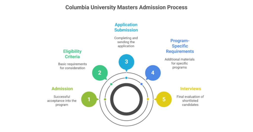 Columbia University USA Masters Degree Programs: A Comprehensive Guide for Indian Students 1 columbia university usa masters