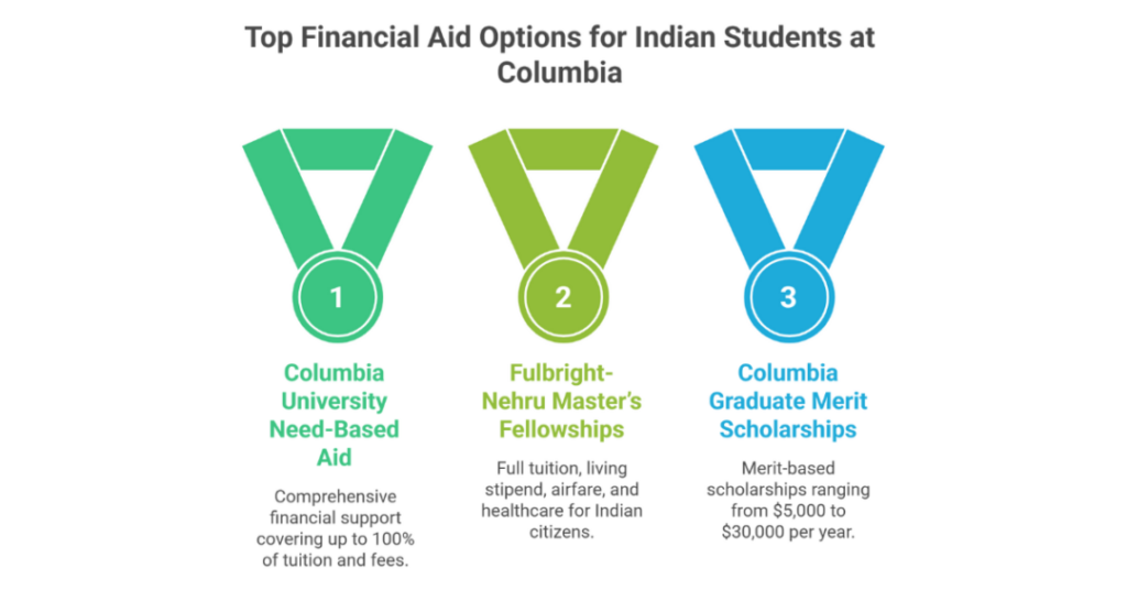 Columbia University USA Masters Degree Programs: A Comprehensive Guide for Indian Students 2 columbia university usa masters