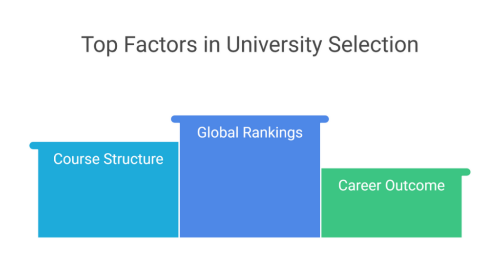 Complete University Guide UK: Top 5 Best Choices to Study as Per International Rankings for Indian Students 1 complete university guide uk 1