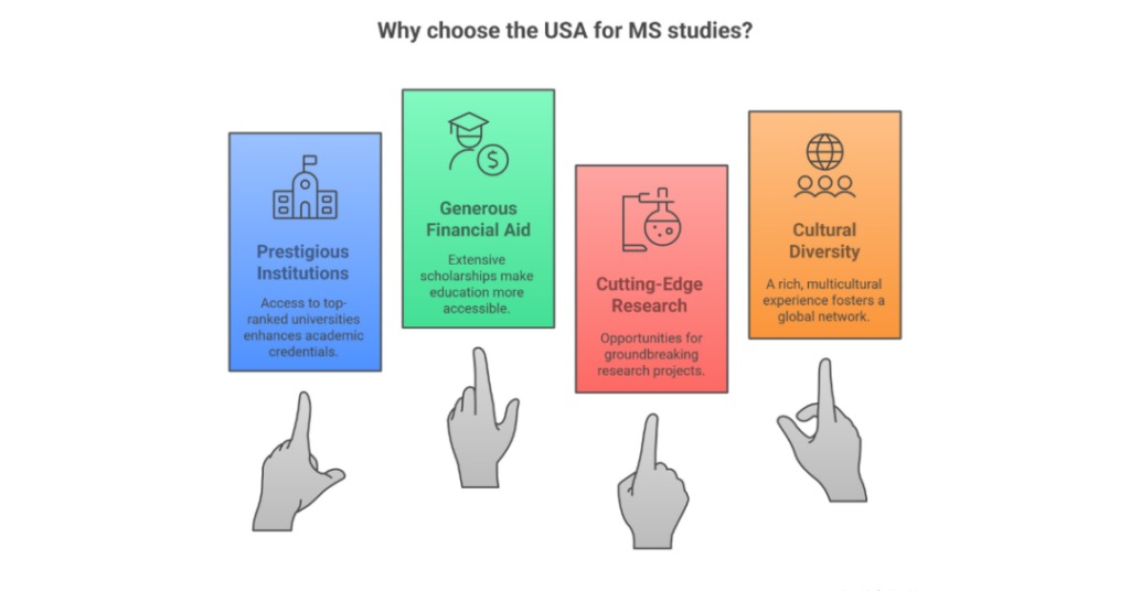 consultancy for ms in usa