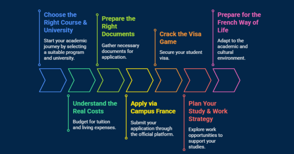 What Is The Cost of Study in France for Indian Students: Tuition Fees, Living Expenses, and Scholarships 1 cost of study in france for indian students