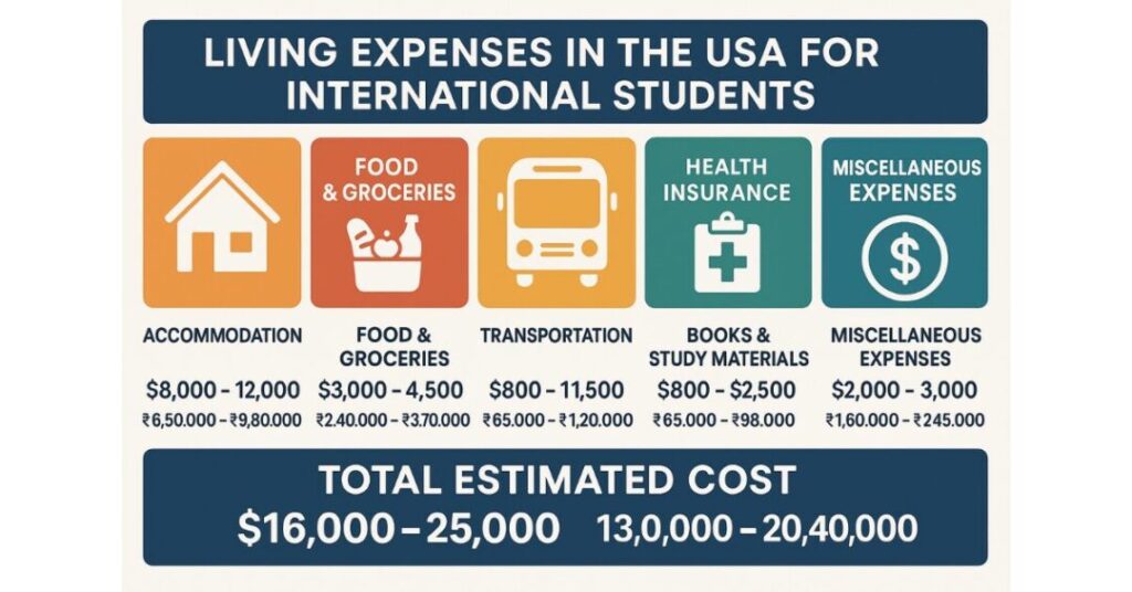 cost of studying engineering in usa