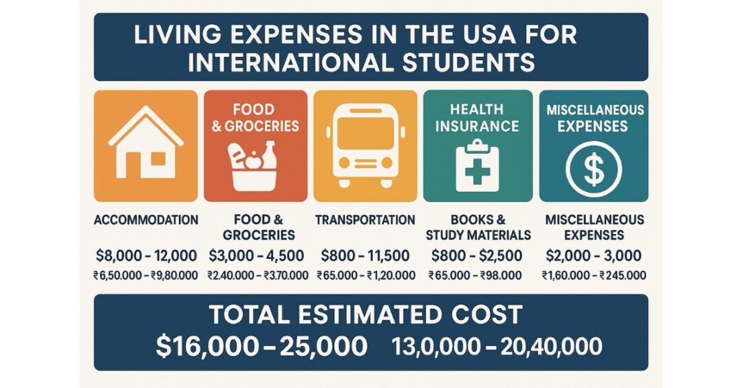 Cost Of Studying Engineering In USA For Indian Students // Ambitio