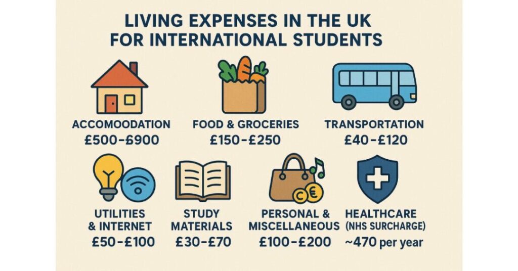 Cost of Studying in UK for Indian Students 1 cost of studying in uk for indian students