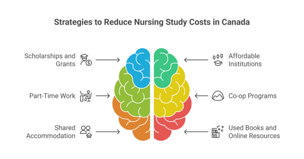 Cost of Studying Nursing in Canada for Indian Students 2 cost of studying nursing in canada