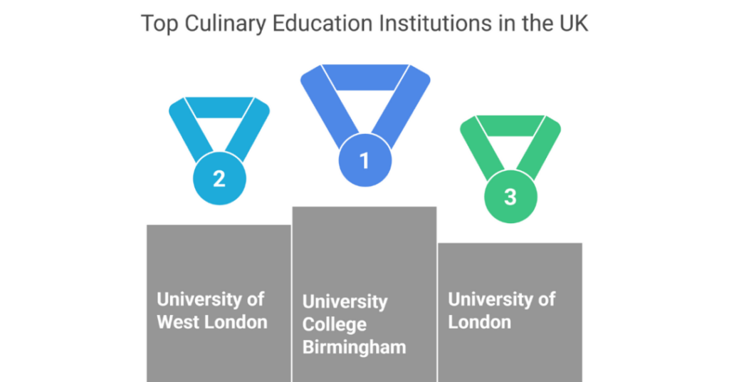 culinary studies in uk 1