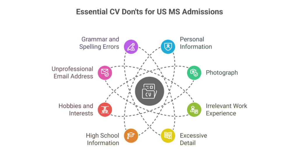 CV Format For MS in USA- Sample & Guidance for Indian students 1 cv format for ms in usa