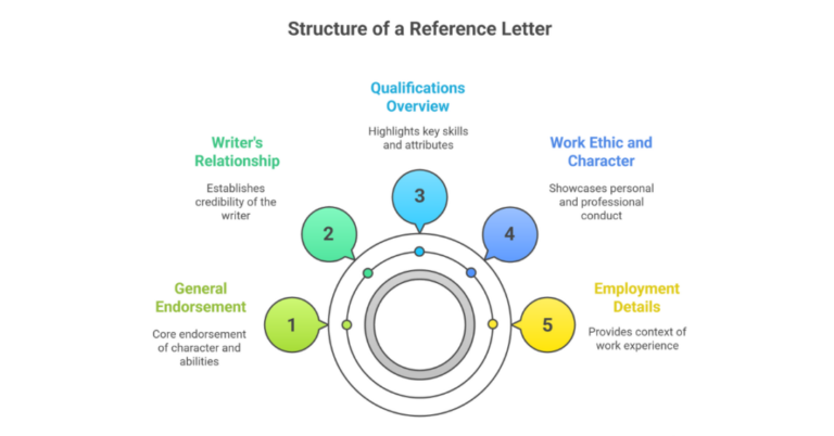 RECOMMENDATION LETTER AND REFERENCE LETTER DIFFERENCE visual data 6