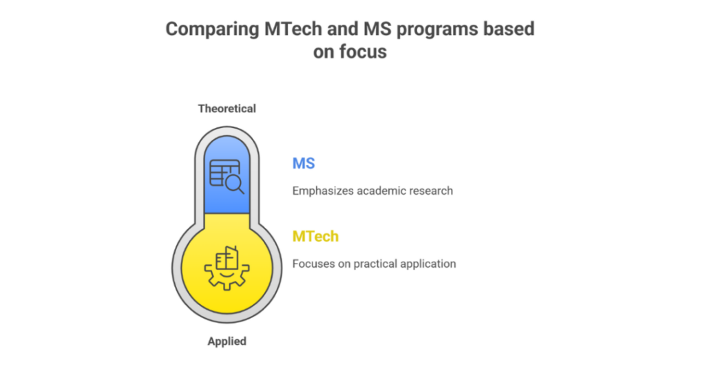 difference between mtech and ms in usa