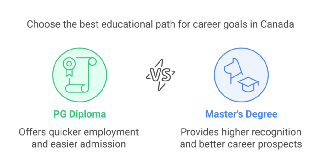 What is the Difference Between PG Diploma and MS in Canada for an Indian Student? 1 difference between pg diploma and ms in canada 1