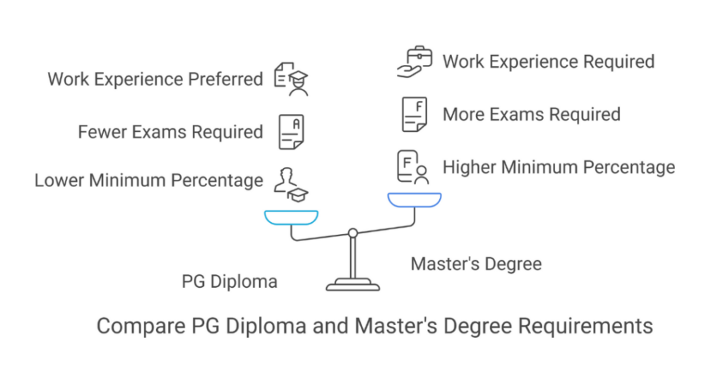 What is the Difference Between PG Diploma and MS in Canada for an Indian Student? 2 difference between pg diploma and ms in canada 2 1