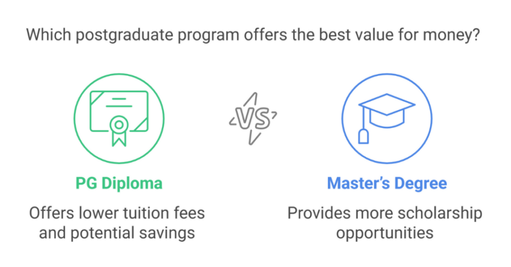 What is the Difference Between PG Diploma and MS in Canada for an Indian Student? 3 difference between pg diploma and ms in canada 3