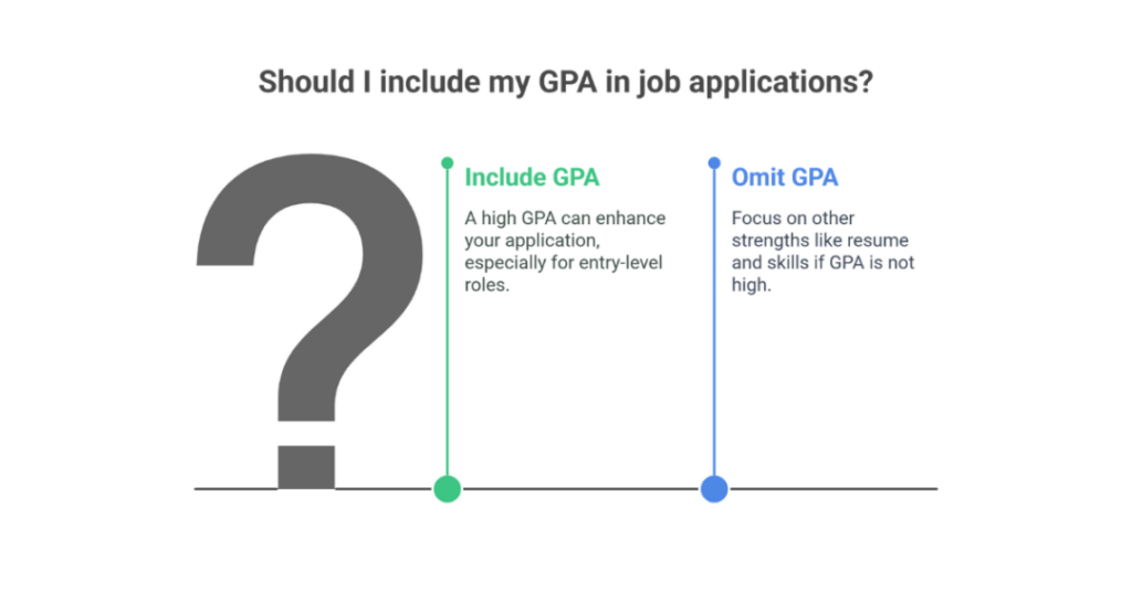Do Jobs Look At Your GPA? What Employers Really Think 1 do jobs look at your gpa