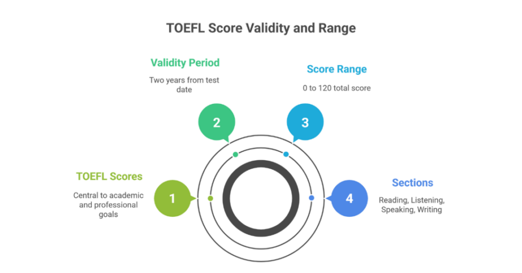 Do You Get Your TOEFL Scores Immediately? An In-Depth Guide to TOEFL Score Reporting 1 do you get your toefl scores immediately