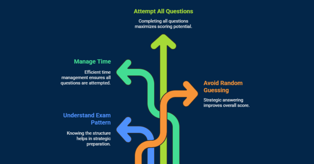 does gmat have negative marking
