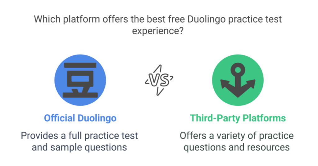 Duolingo Practice Test: DET Ready Full Free Practice Test for Indian Students 2 duolingo practice test 2