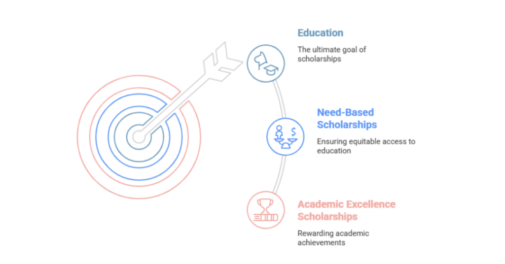 gcu gpa scholarships