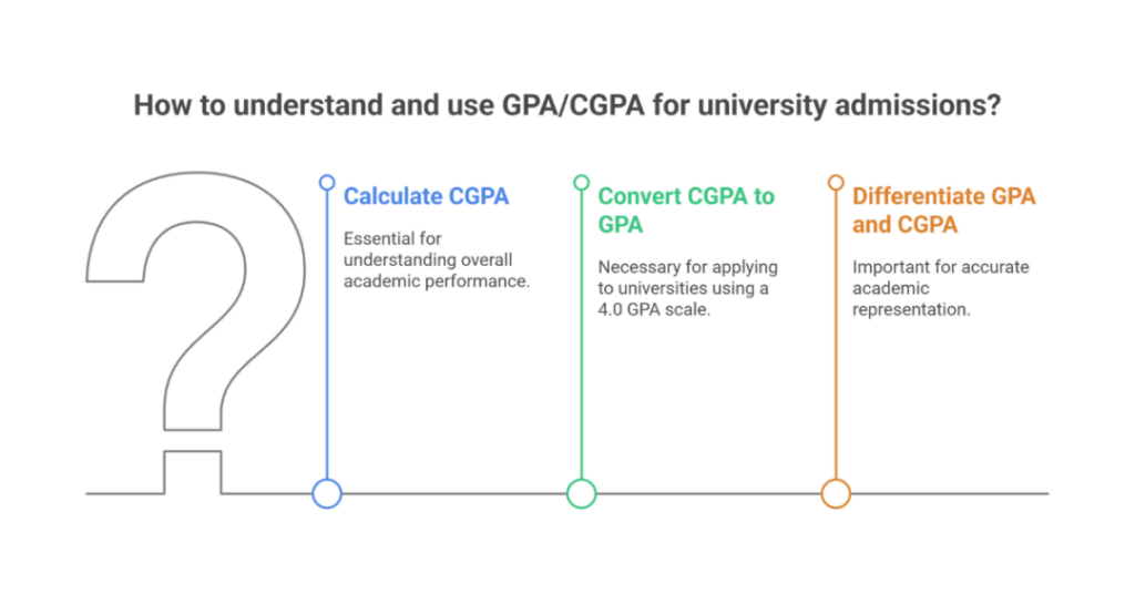 What GPA and CGPA Stands For: A Complete Guide for Indian Students 1 gpa and cgpa stands for