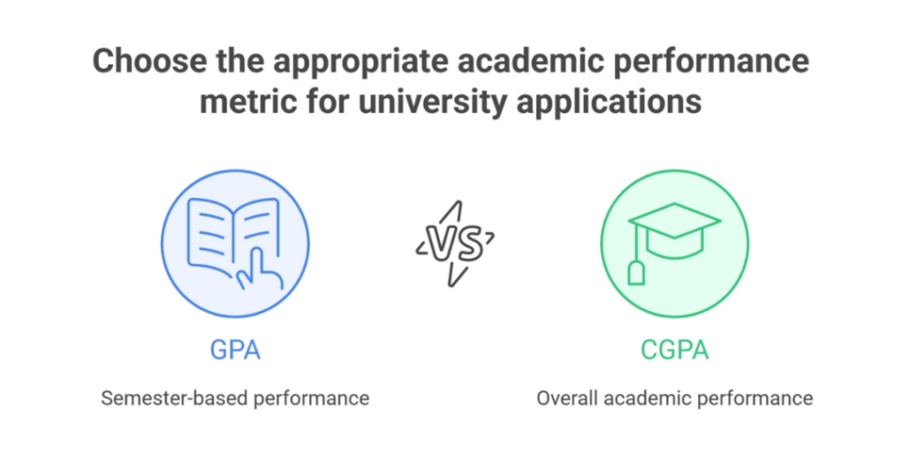 GPA to CGPA Calculator and Converter: Semester Overall GPA Calculator for Indian Students 3 gpa to cgpa calculator 1