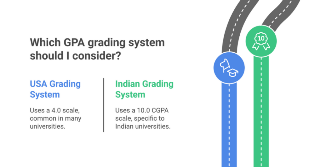 GPA to CGPA Calculator and Converter: Semester Overall GPA Calculator for Indian Students 4 gpa to cgpa calculator 2