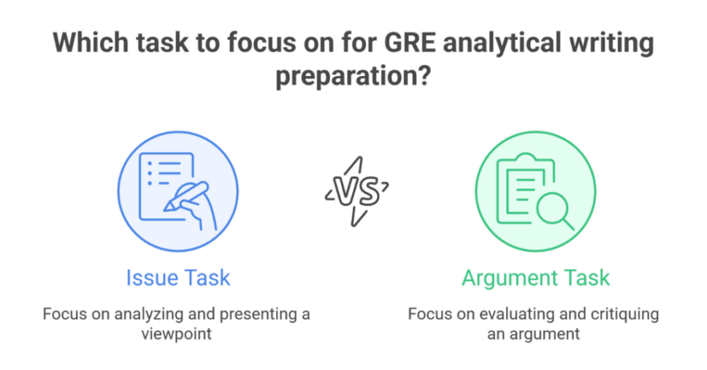 AWA GRE Issue Essay Examples: GRE Sample Essays for GRE Analytical Writing Section for Indian Students 1 gre issue essay examples 1