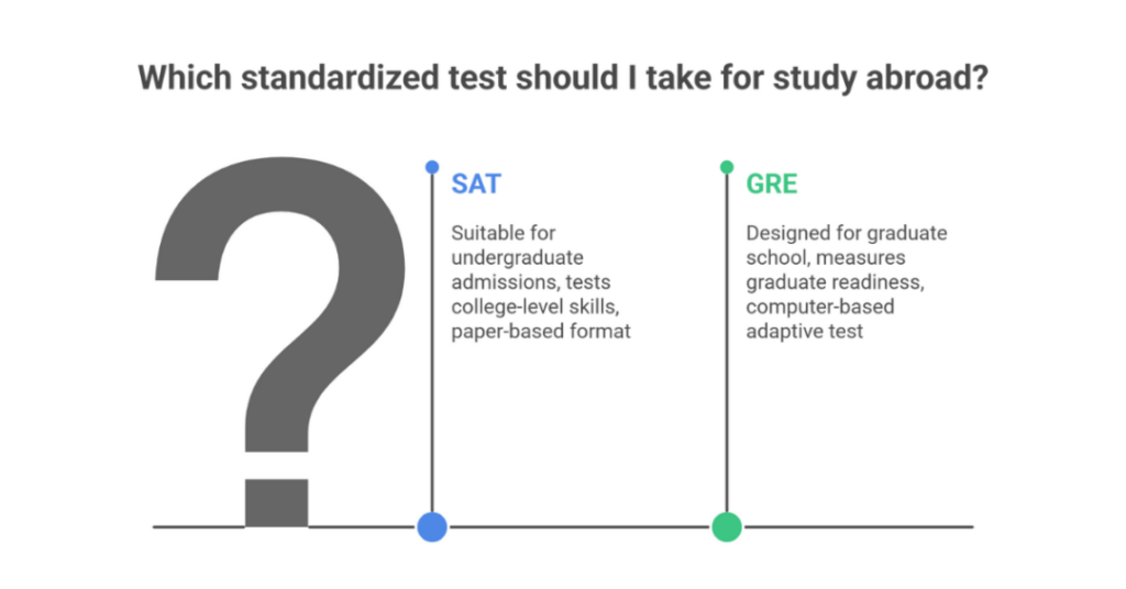 GRE vs SAT: Key Differences Indian students Need To Know 3 gre vs sat