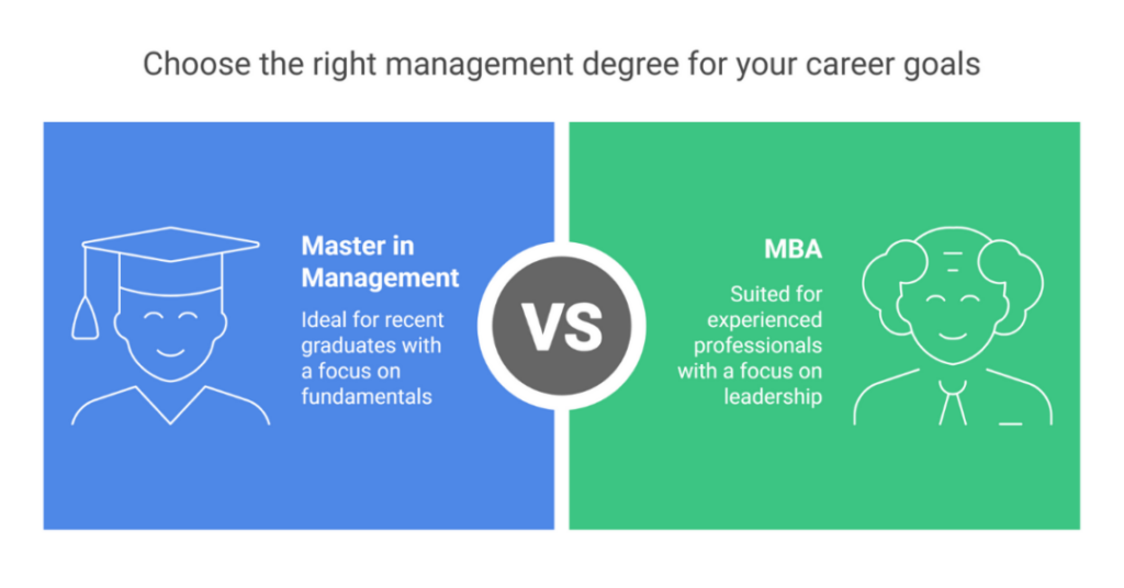 HEC Paris MiM Average GMAT Score for Indian Students 1 hec paris mim average gmat score 1