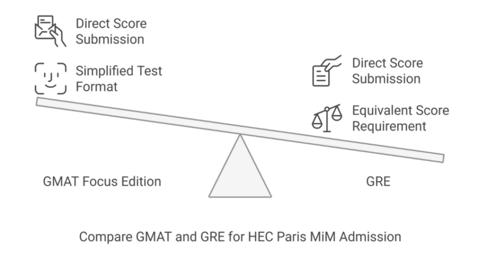 HEC Paris MiM Average GMAT Score for Indian Students 2 hec paris mim average gmat score 2 1