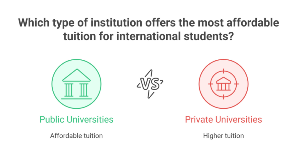 How Much Does it Cost to Study Medicine in France for International Students and Indian Students (MBBS Tuition Fees 2023)? 2 how much does it cost to study medicine in france 2