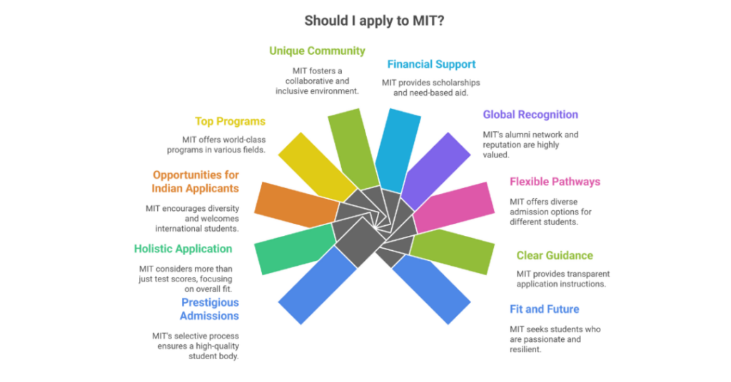 how to get seat in mit usa for ms